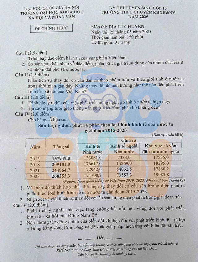 Đề thi và đáp án môn Địa lí vào 10 THPT chuyên KHXH&NV Hà Nội 2025