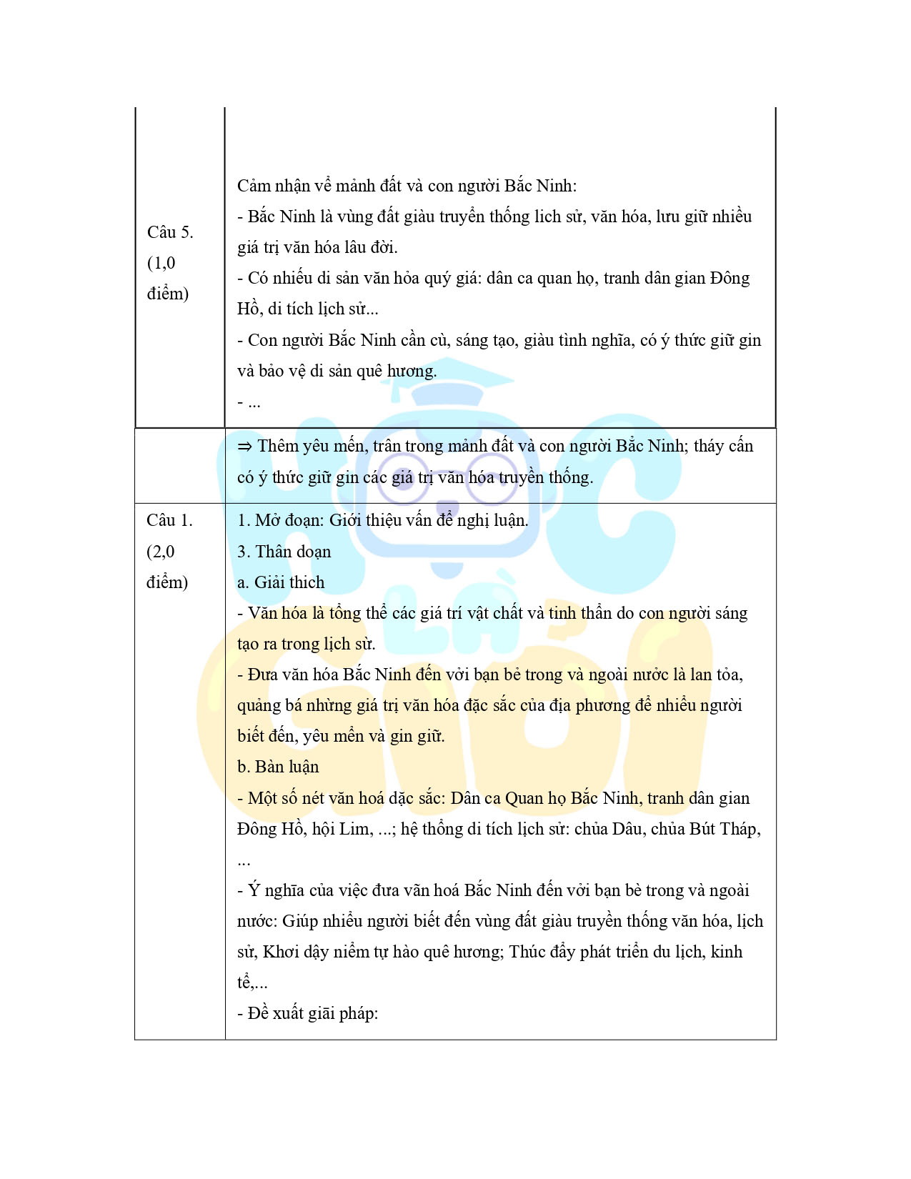 đáp án đề thi vào 10 môn văn bắc ninh
