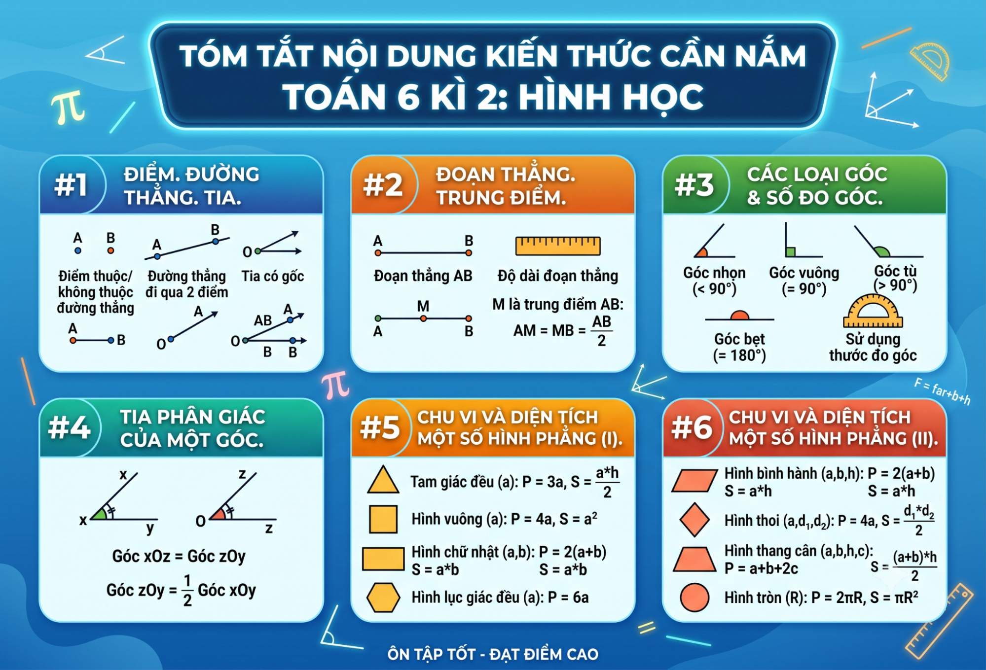 Những hình học cơ bản học sinh cần ghi nhớ
