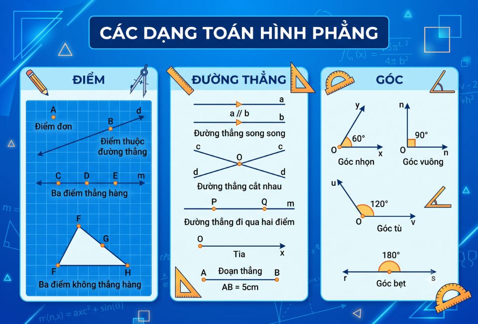 Các dạng toán Hình phẳng trong đề cương ôn tập toán 6