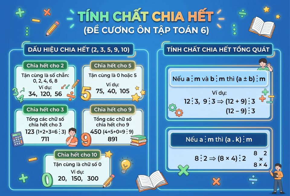 Tính chất chia hết (Đề cương ôn tập Toán 6)