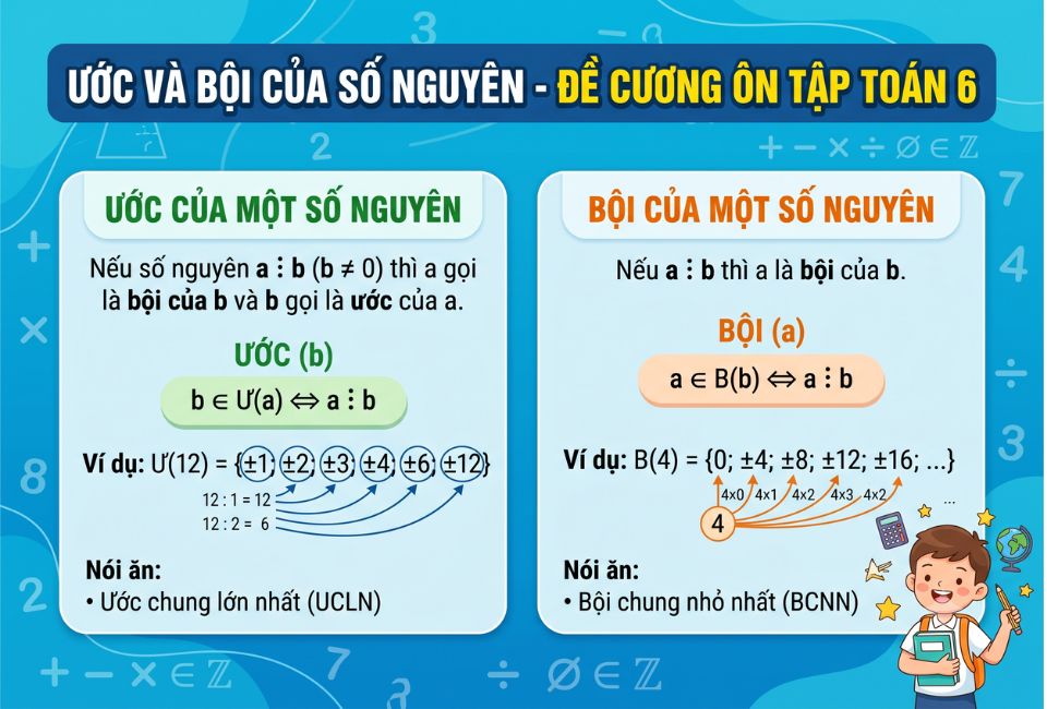 Ước và bội của số nguyên - Đề cương ôn tập Toán 6