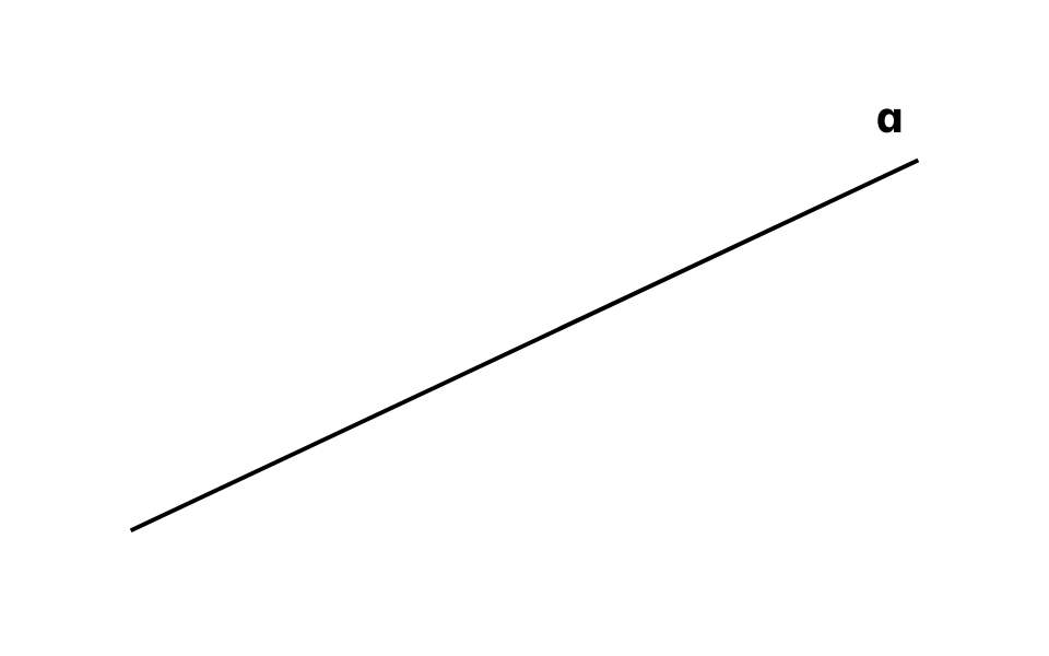 đường thẳng