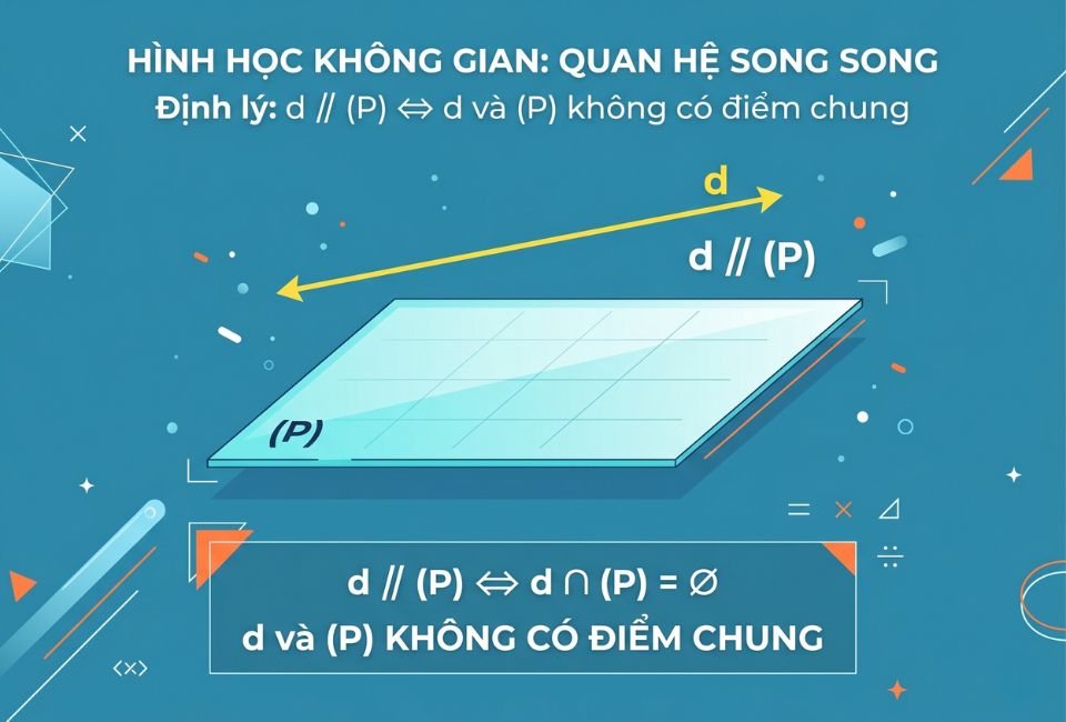 Đường thẳng và mặt phẳng song song khi nào?