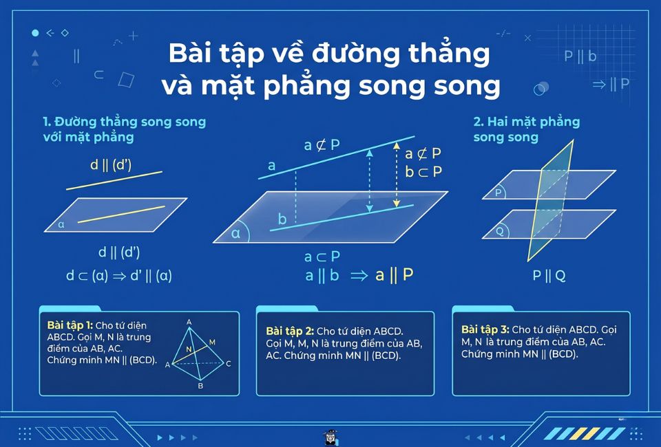 Bài tập về đường thẳng và mặt phẳng song song 