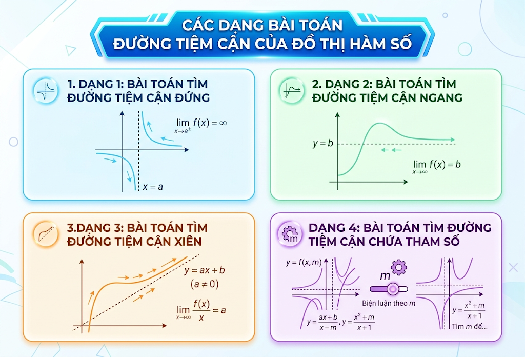 Các dạng bài toán đường tiệm cận của đồ thị hàm số