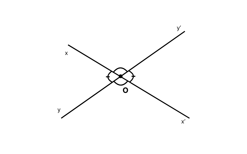    x  O  y  ^   và   x  ′  O  y  ′  ^