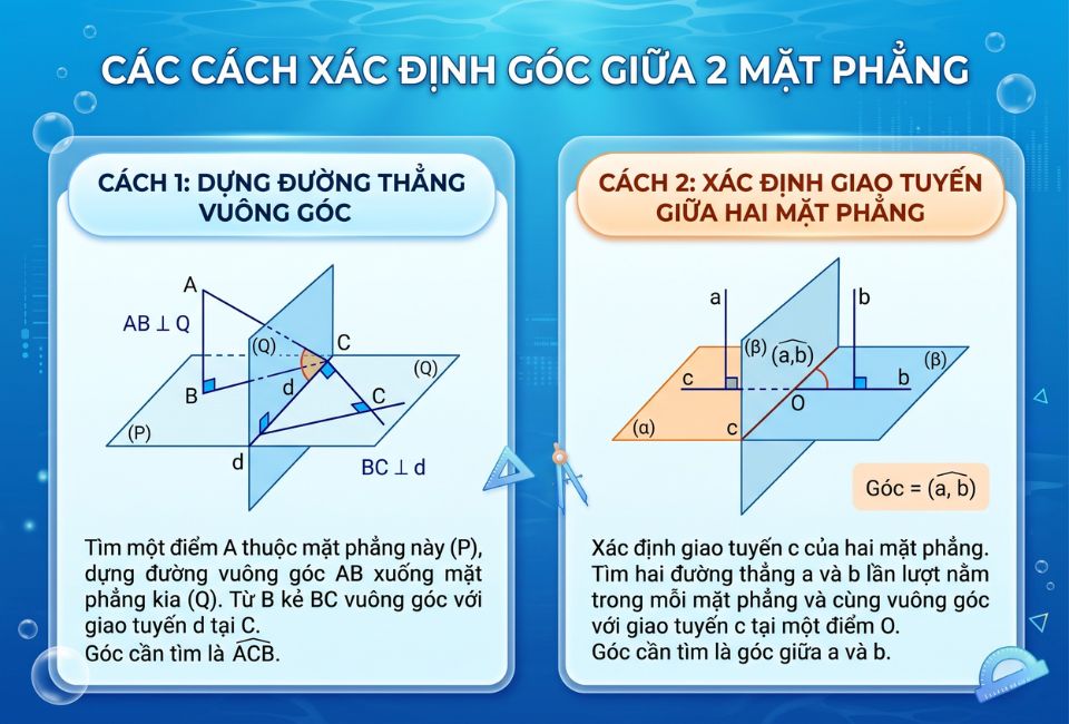 Các cách xác định góc giữa 2 mặt phẳng