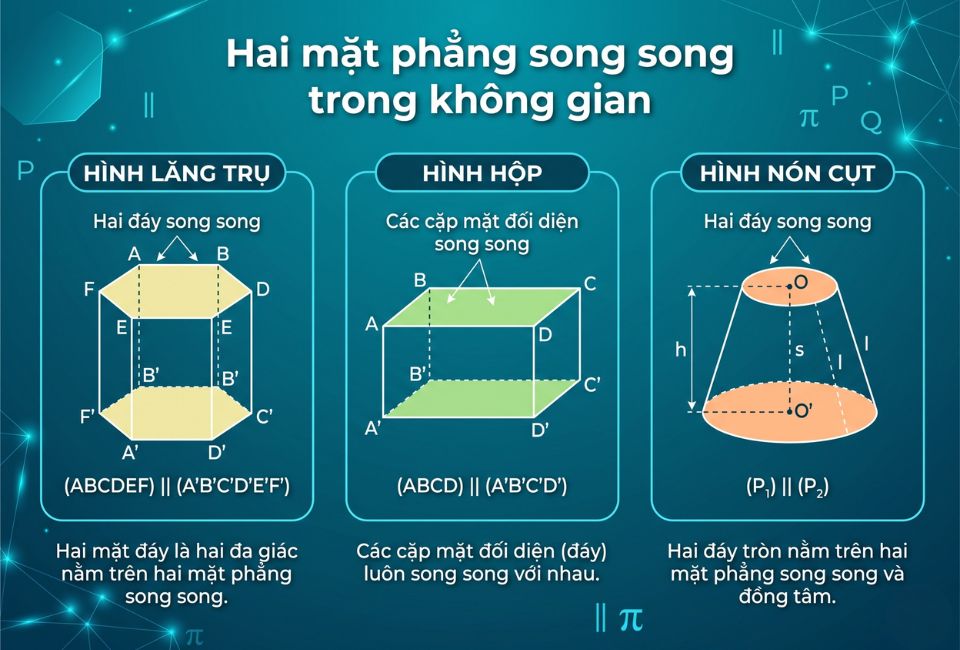 Hai mặt phẳng song song trong không gian