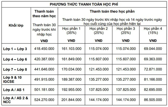 học phí trường quốc tế SIS