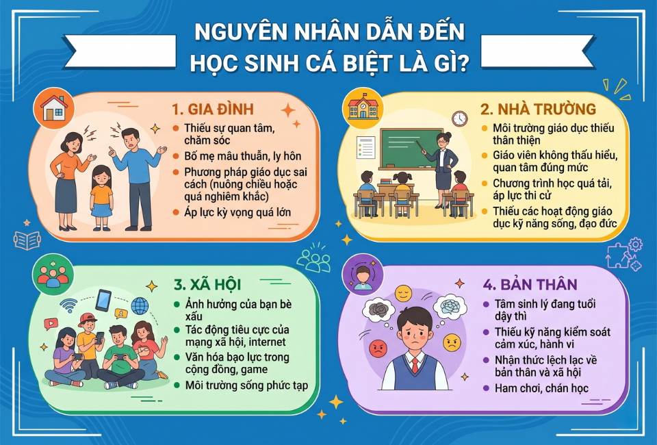 Nguyên nhân dẫn đến học sinh cá biệt là gì?