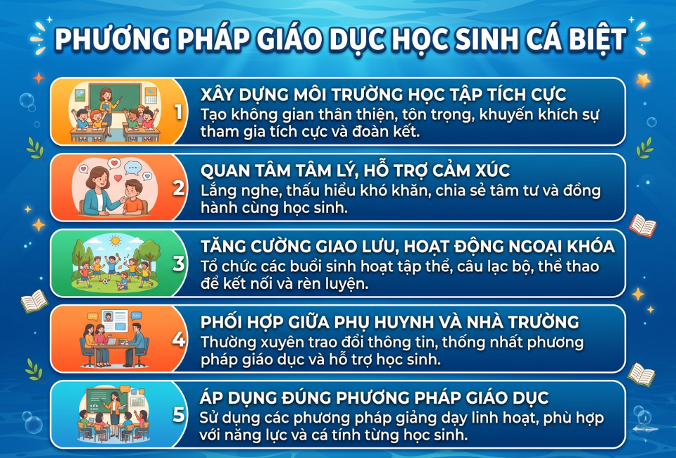Phương pháp giáo dục học sinh cá biệt