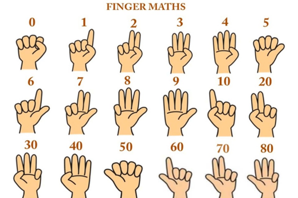 dạy trẻ tính nhẩm với bằng tay