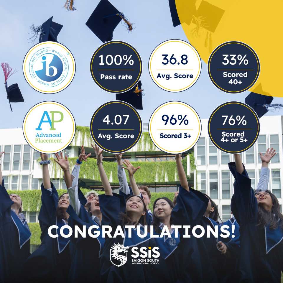 thành tích của học sinh ssis
