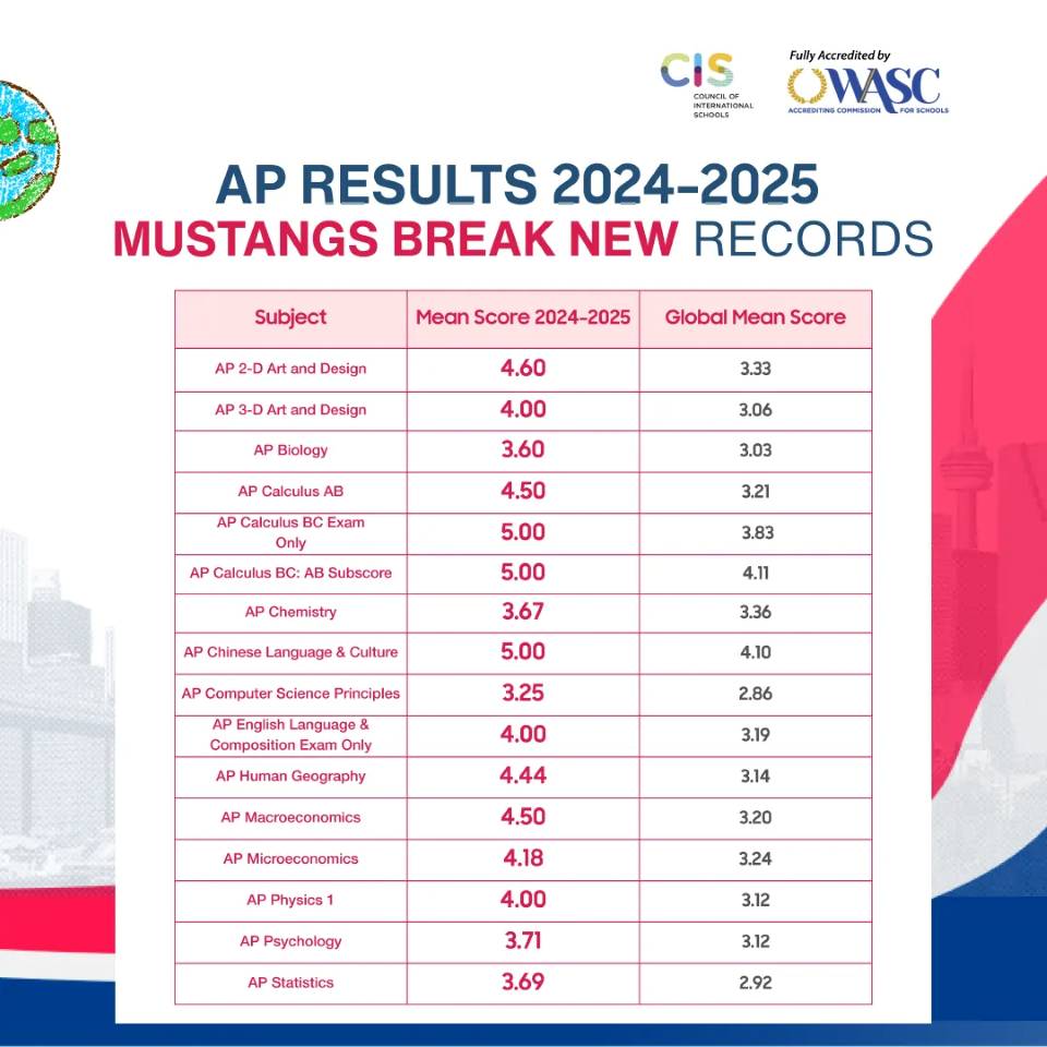 thành tích của trường quốc tế tas