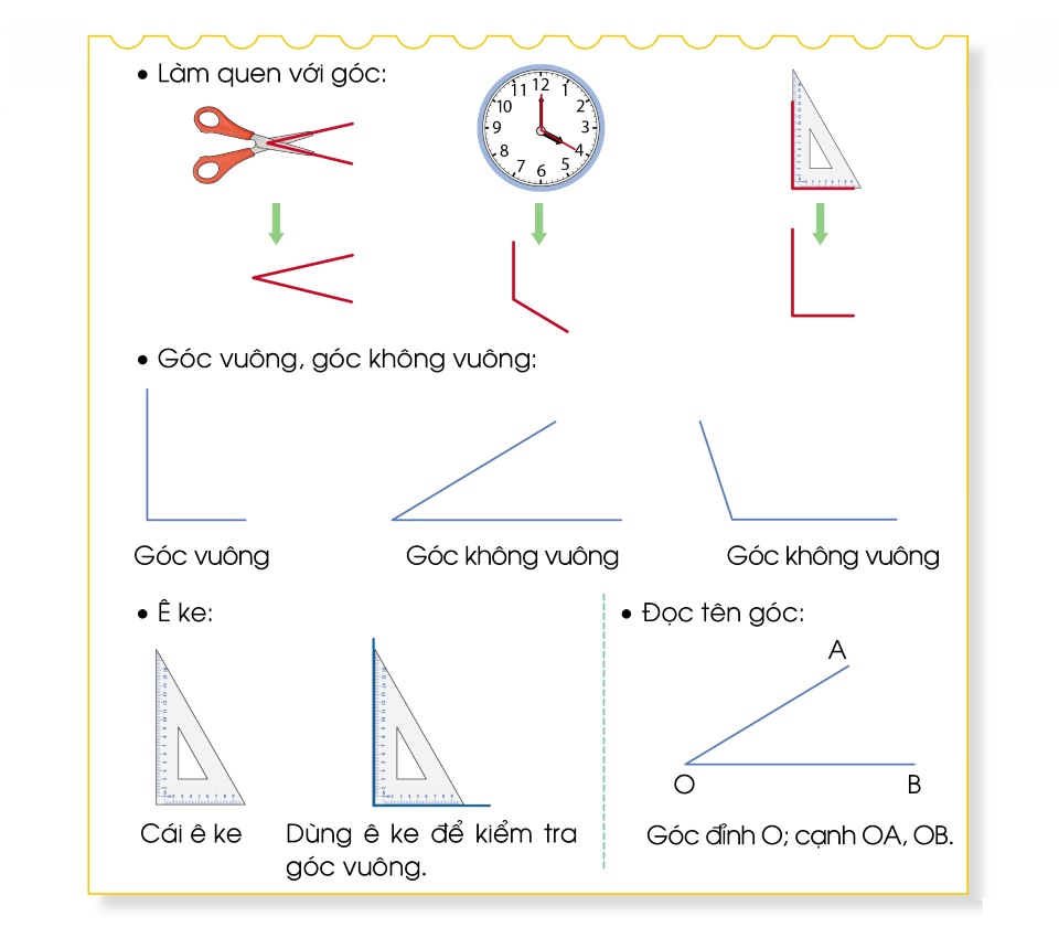 hình học toán 3 kì 2