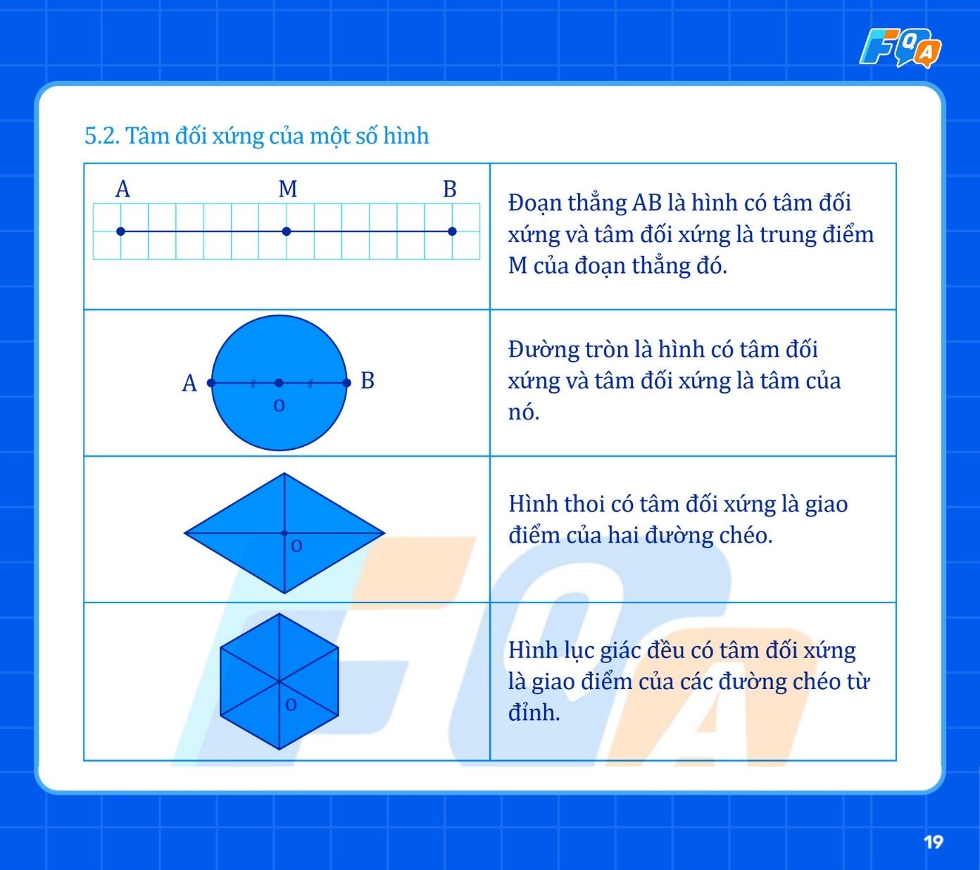 tâm đối xứng của một hình lơp 6