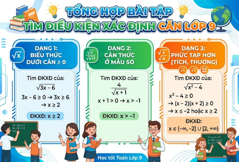 Tổng hợp bài tập tìm điều kiện xác định căn lớp 9