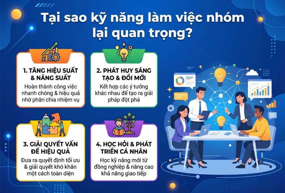 Tại sao kỹ năng làm việc nhóm lại quan trọng?