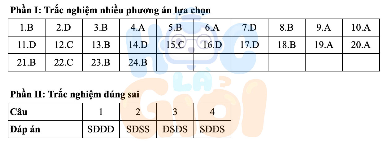 Mã đề: 0819
