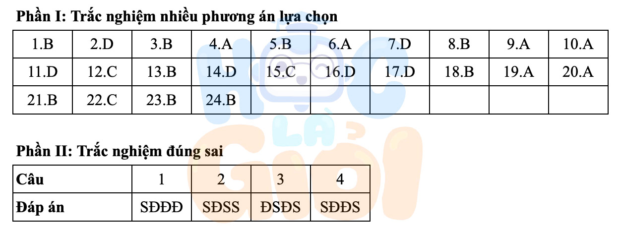 Mã đề: 0825