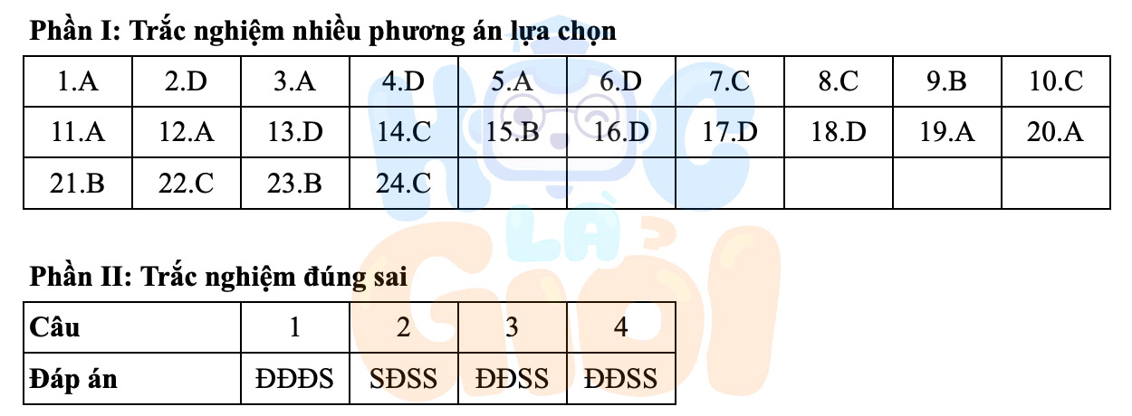 Mã đề: 0847
