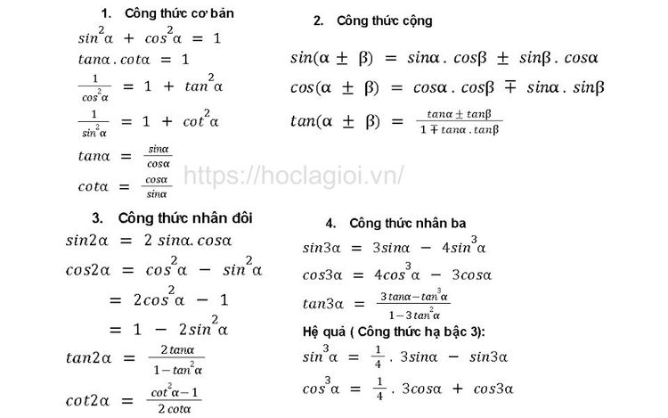 Tổng hợp kiến thức về đường tròn lượng giác | Hoclagioi.vn