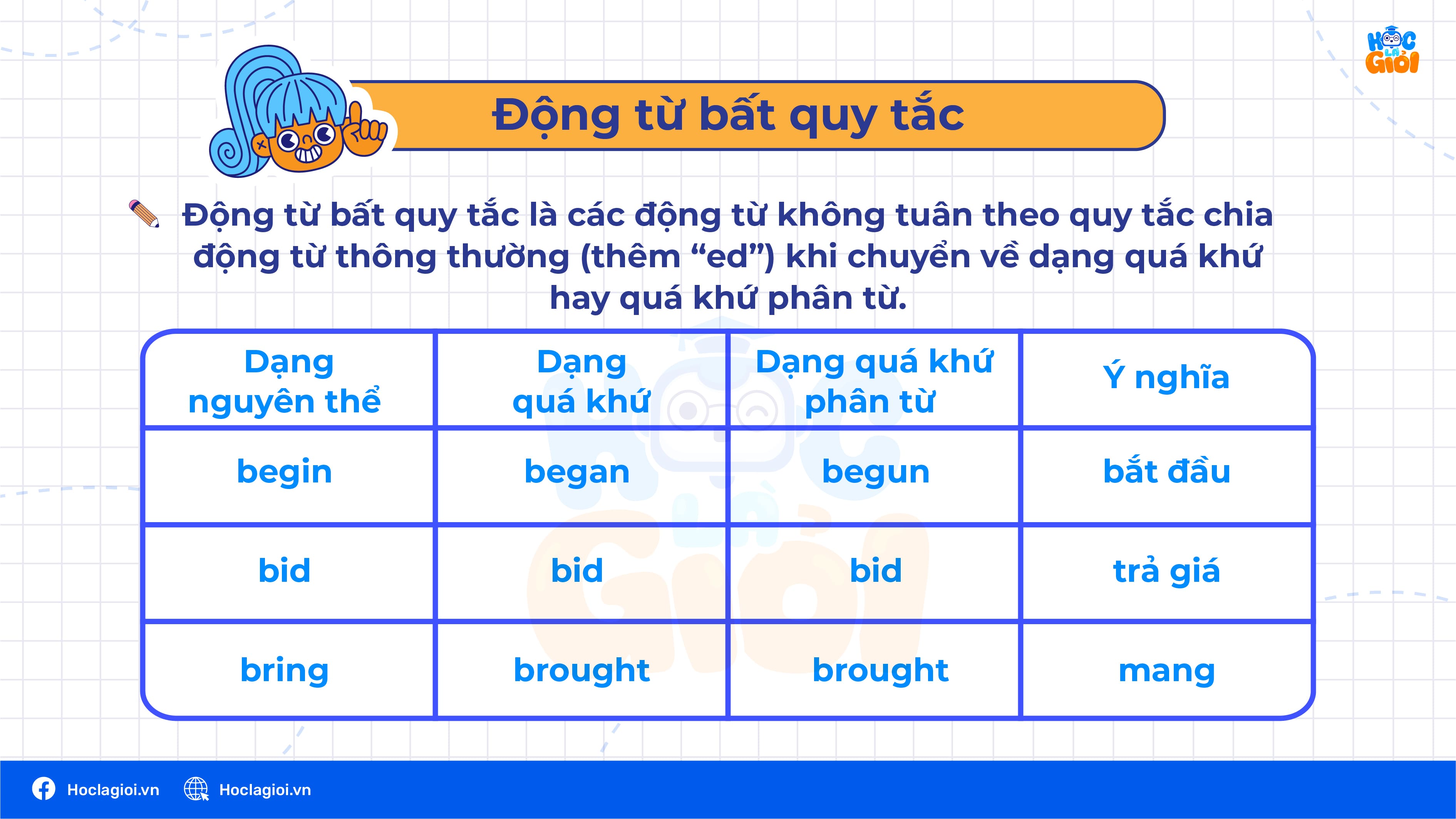 Động từ