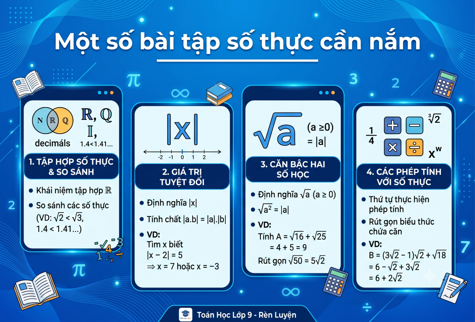 Một số bài tập số thực cần nắm