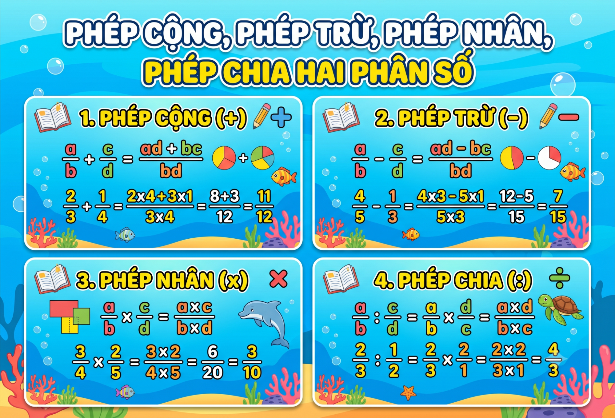 Phép cộng, phép trừ, phép nhân, phép chia hai phân số