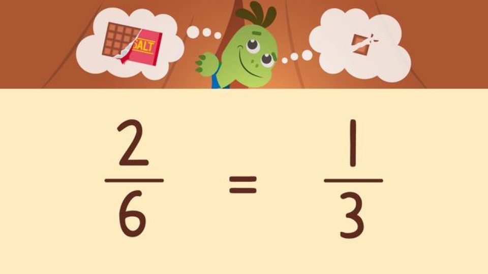 phân số tối giản là gì