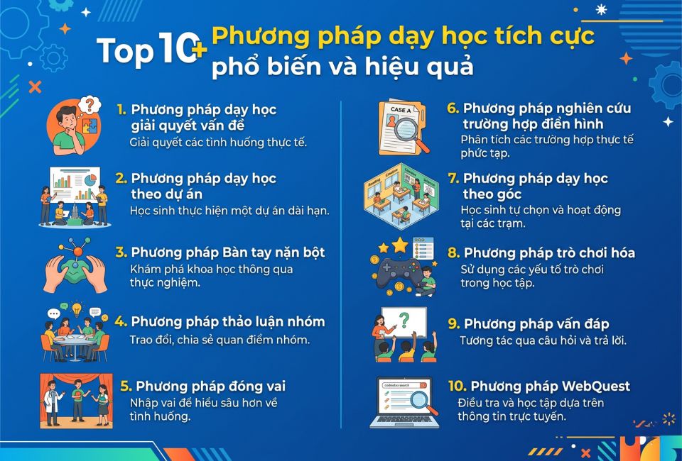 Top 10+ Phương pháp dạy học tích cực phổ biến và hiệu quả
