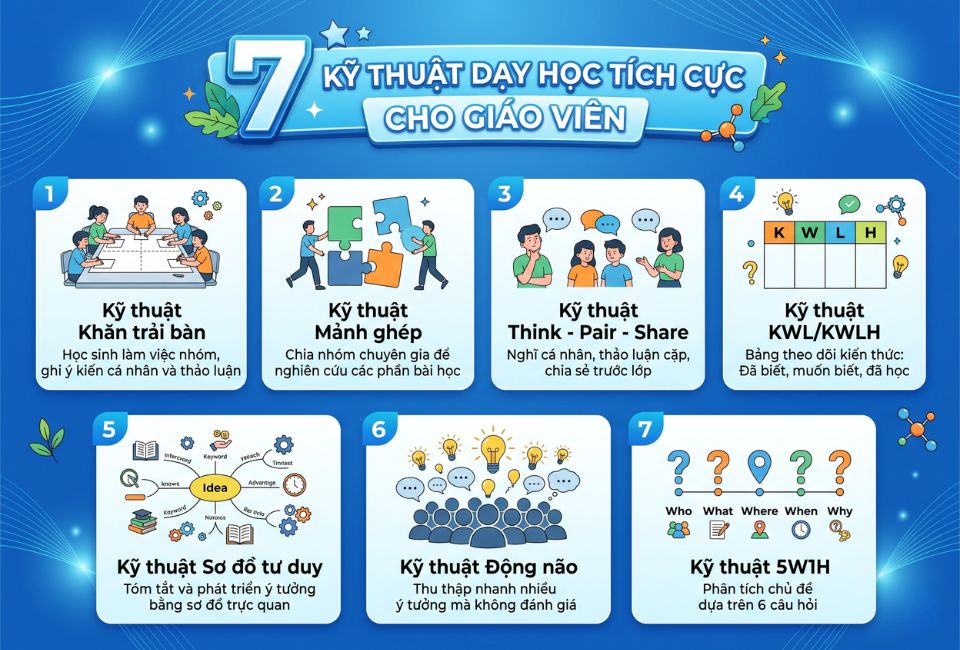 7 Kỹ thuật dạy học tích cực cho giáo viên