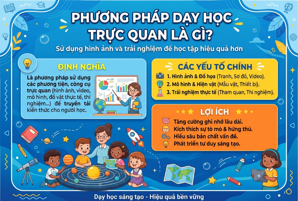 Phương pháp dạy học trực quan là gì?