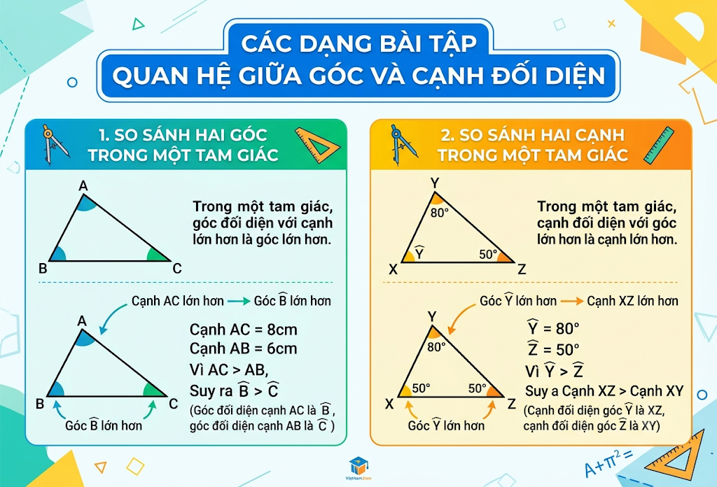 Các dạng bài tập quan hệ giữa góc và cạnh đối diện