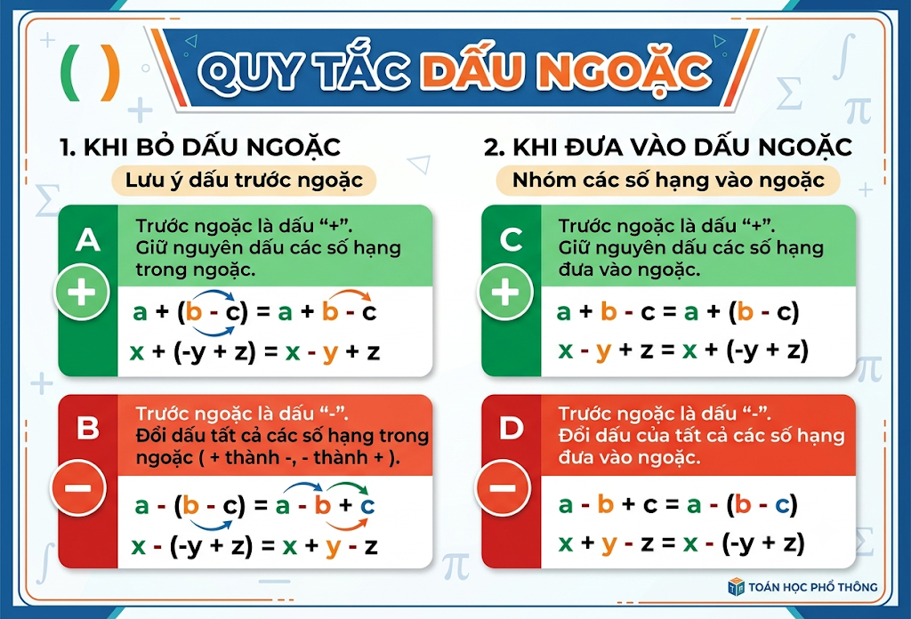Quy tắc dấu ngoặc