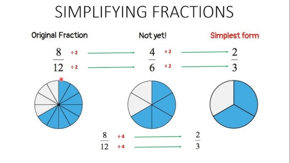 rút gọn phân số