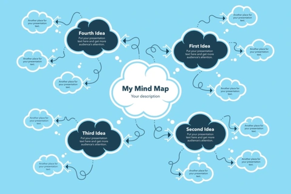 sơ đồ tư duy đám mây 