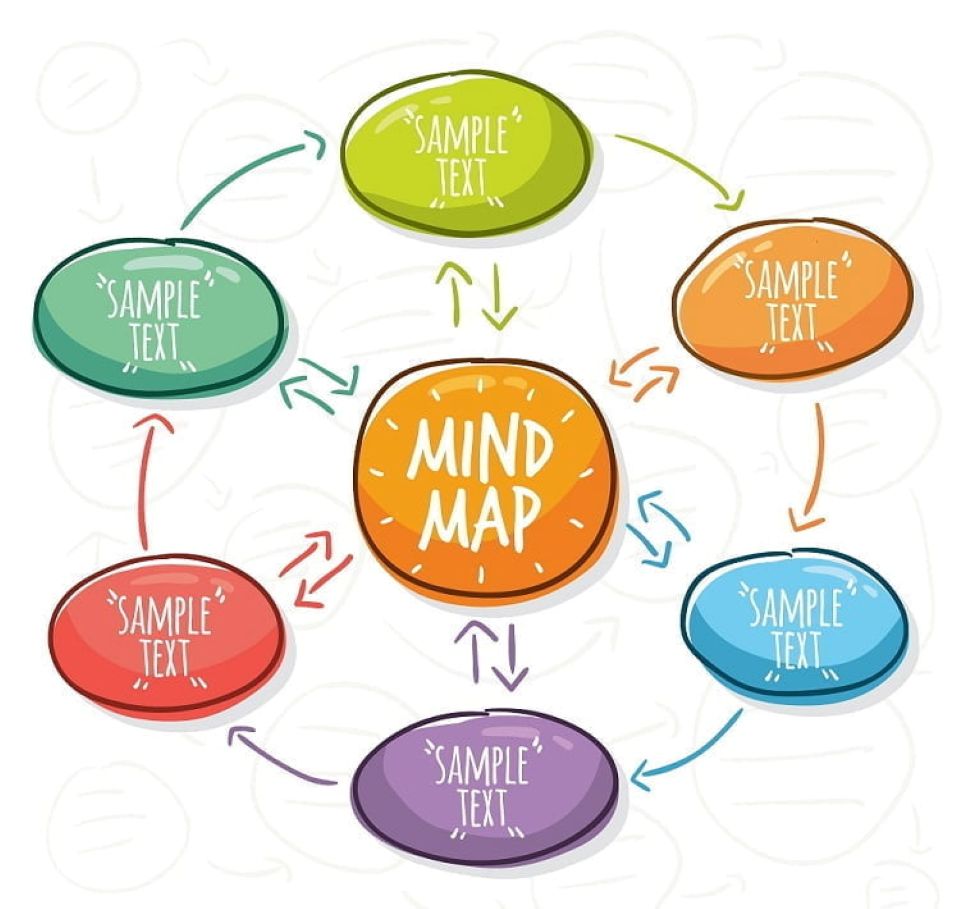 mindmap là gì