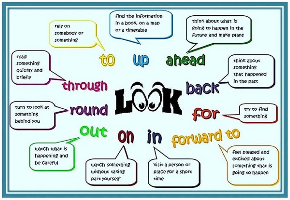 học tiếng anh qua sơ đồ tư duy