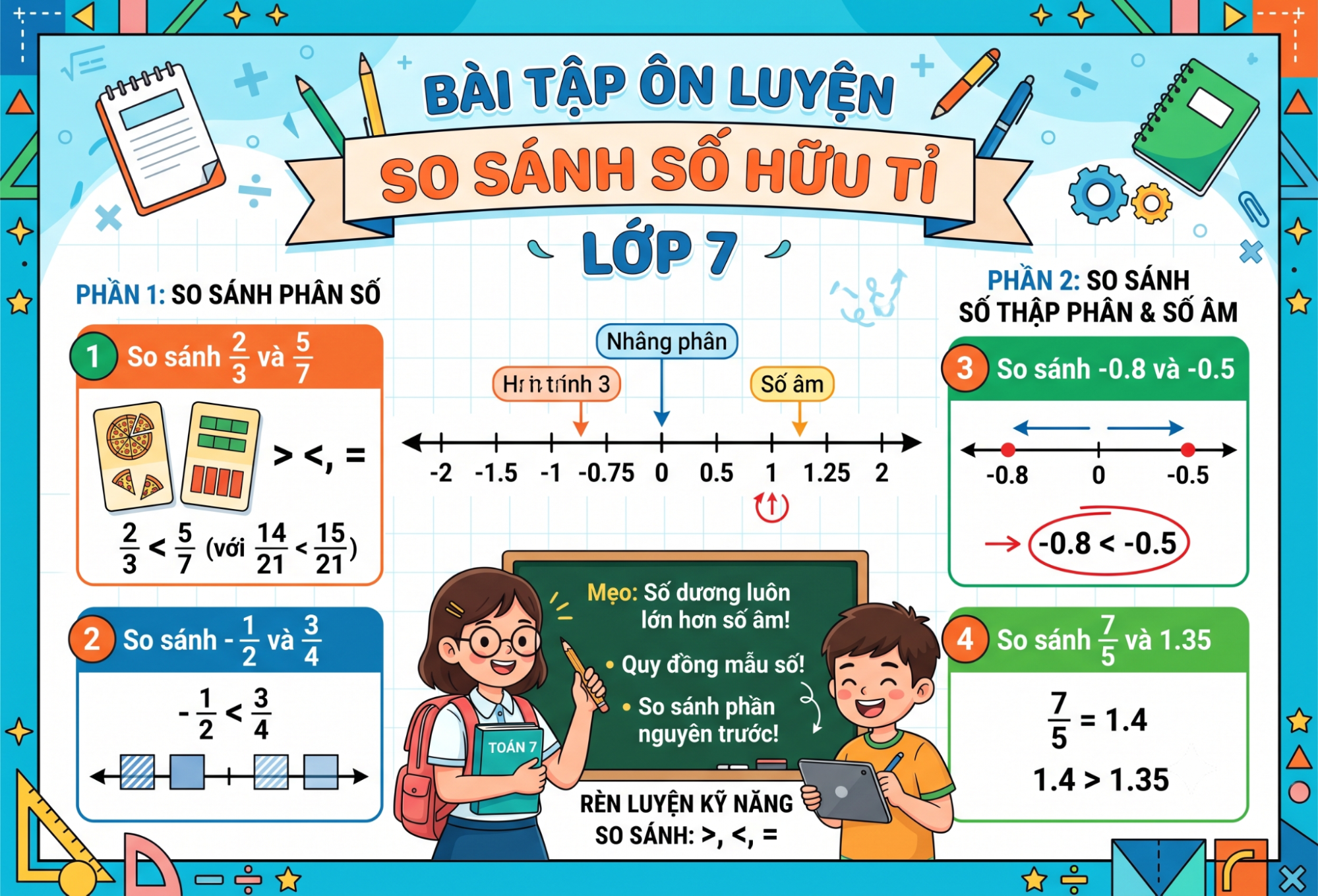Bài tập ôn luyện so sánh số hữu tỉ lớp 7