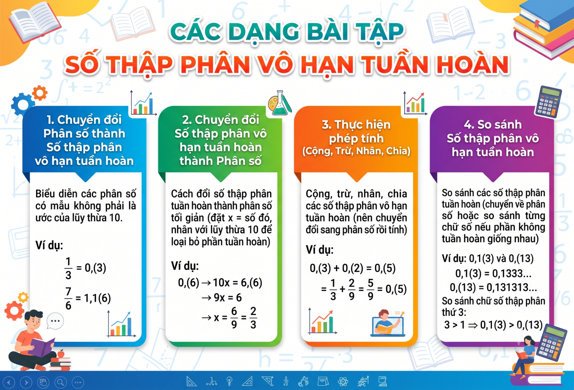 Các dạng bài tập số thập phân vô hạn tuần hoàn