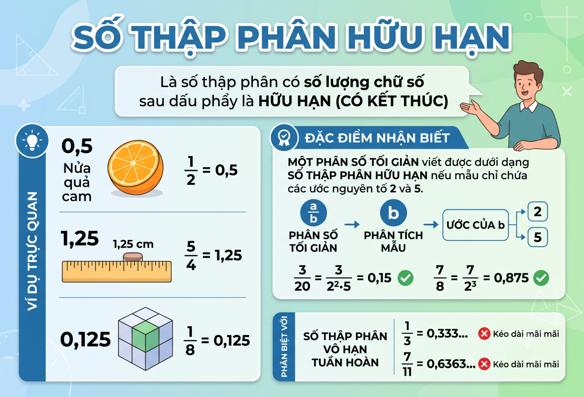 Số thập phân hữu hạn