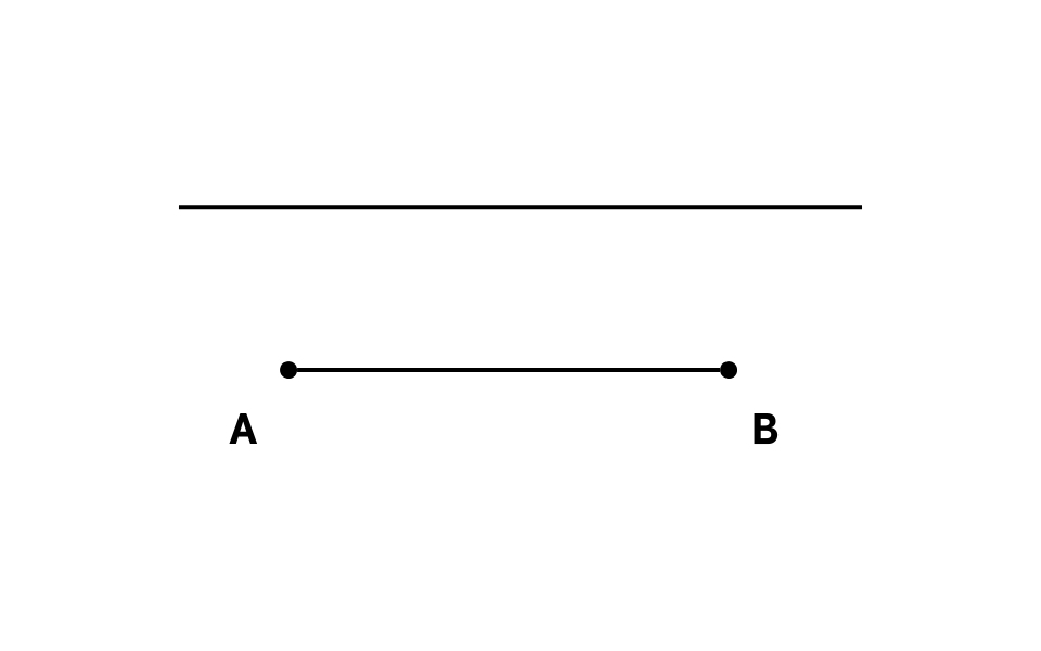 Sự khác biệt giữa đoạn thẳng và các đường khác