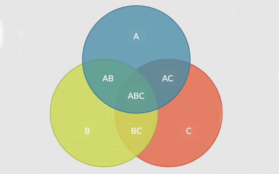 Các cách biểu diễn tập hợp