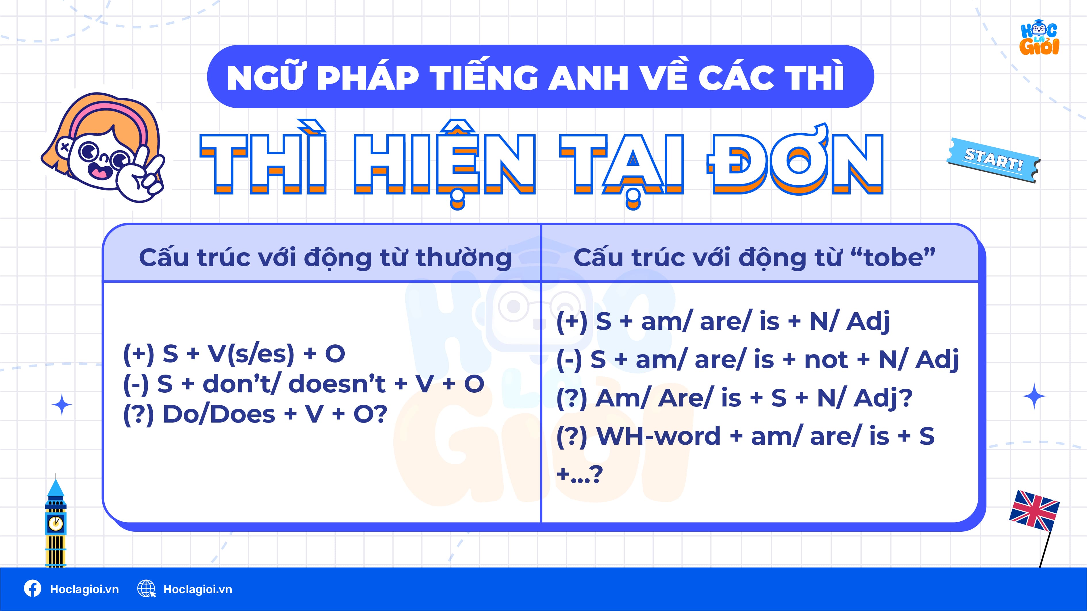 Thì hiện tại đơn