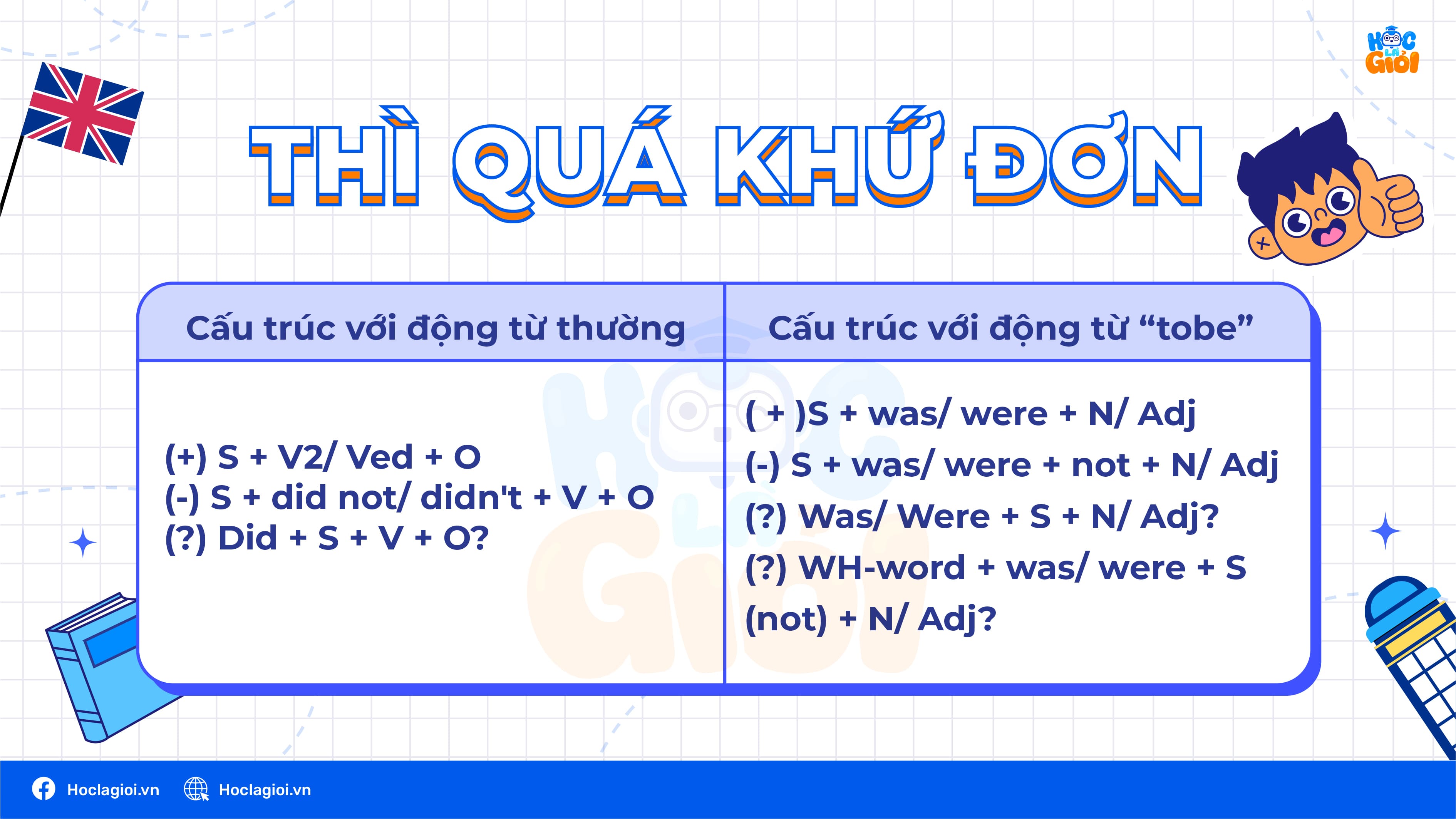 Thì quá khứ đơn