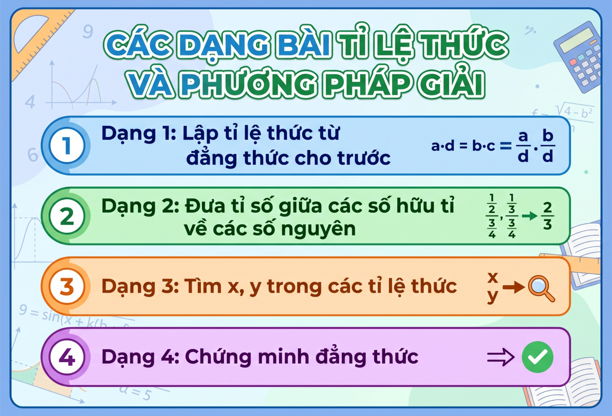 Các dạng bài tỉ lệ thức và phương pháp giải