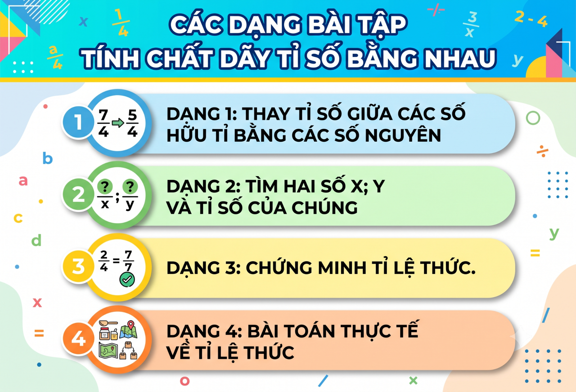Các dạng bài tập tính chất dãy tỉ số bằng nhau