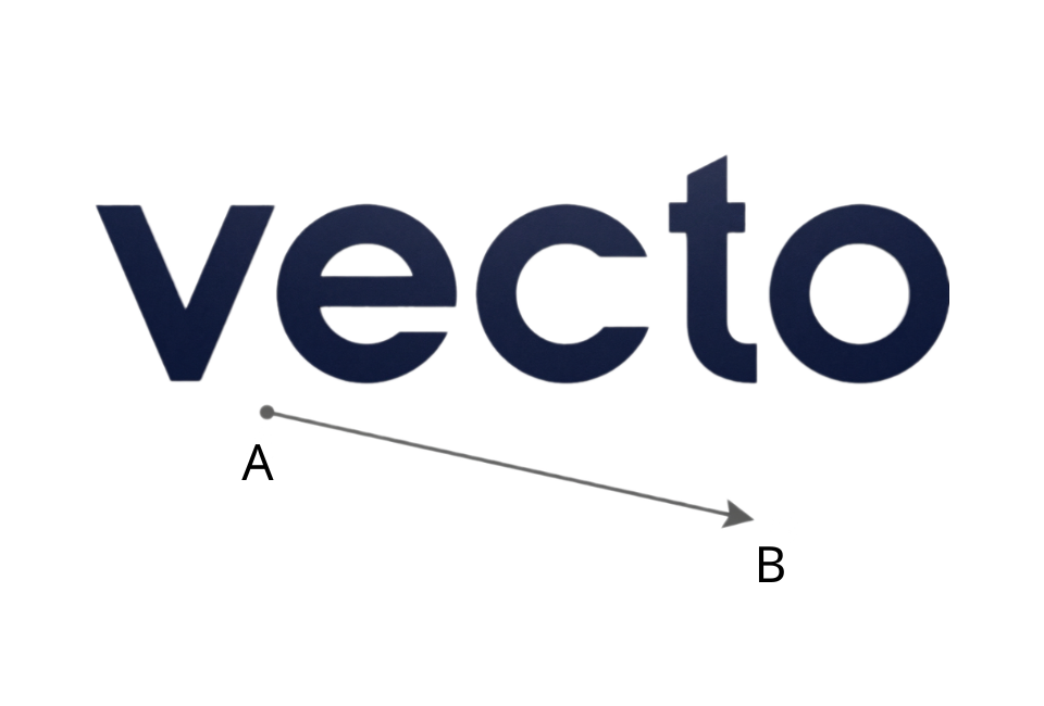 Độ dài vectơ là khoảng cách giữa điểm đầu và cuối